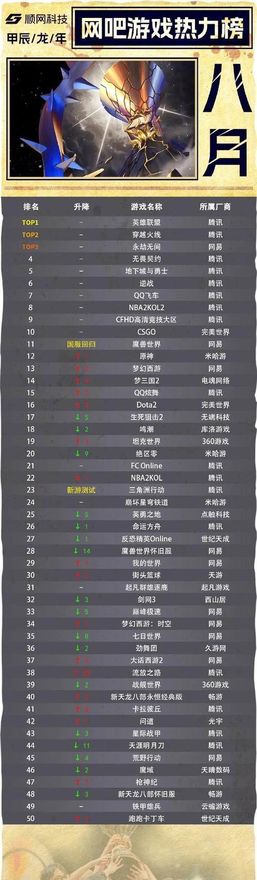 游戏销售榜告诉你，现在大家都在玩什么游戏！