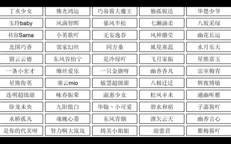 游戏闺蜜名叫什么好？超甜超可爱的闺蜜游戏昵称分享！