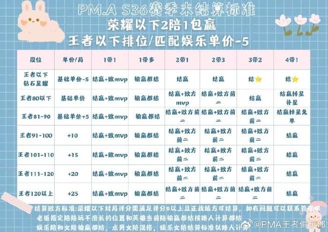 游戏陪玩怎么做单子多？这几个平台值得推荐！
