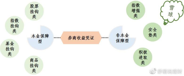 游戏项目管理流程是啥？一篇文章给你讲明白！