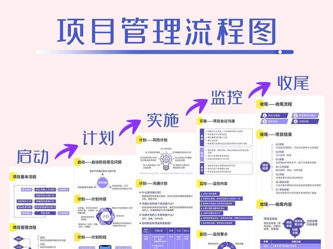 游戏项目管理流程是啥？一篇文章给你讲明白！