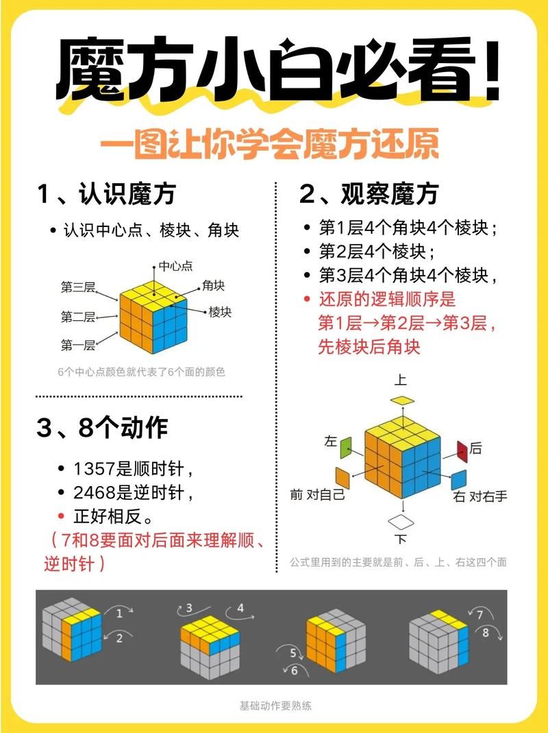 游戏魔方下载：手把手教你快速安装游玩！