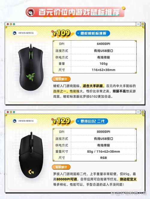 游戏鼠标指针速度多少合适？大神教你这样调DPI！