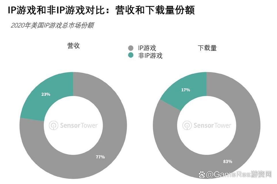 游道易游戏公司怎么样？旗下热门游戏大盘点！