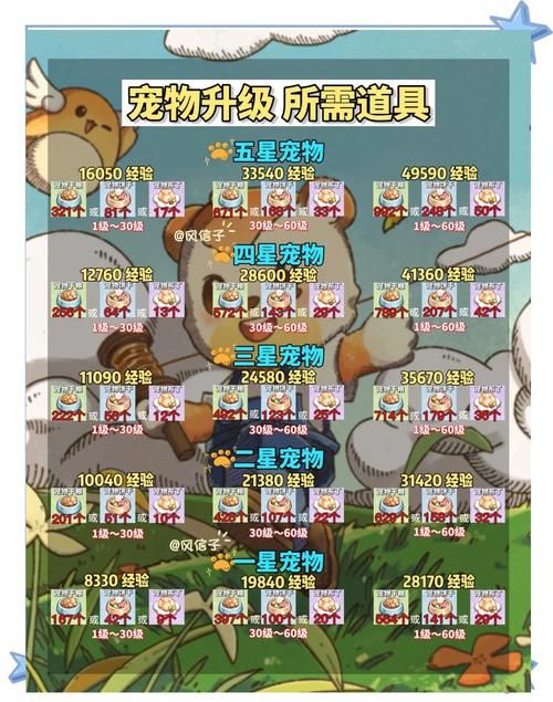 热门宠物合成游戏推荐，这几款画面超赞值得体验！