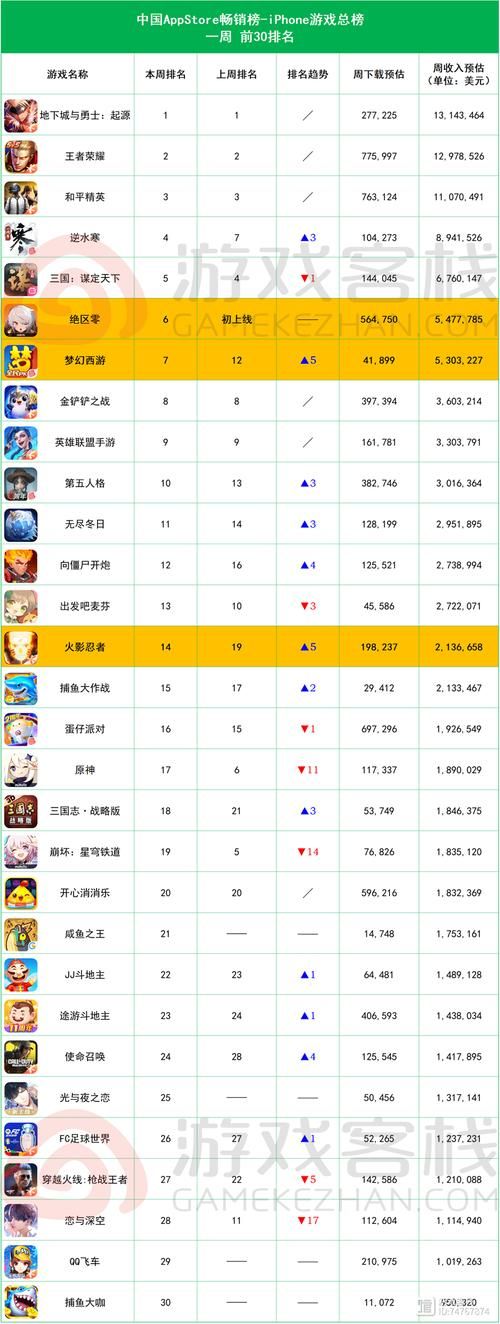 热门手游吃鸡游戏排行榜前十名大盘点！