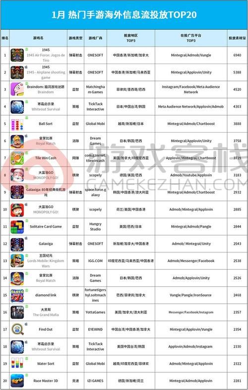 热门手游推荐！必看2024年人气手机游戏排行榜！