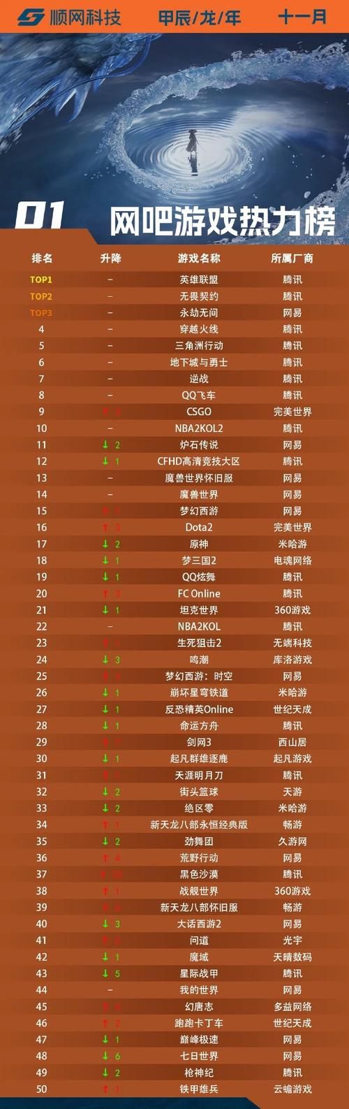 热门游戏有哪些？这份游戏火热排行榜每周都更新！