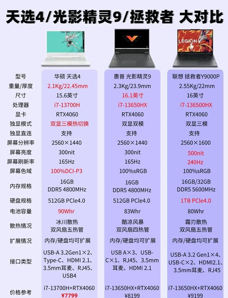热门游戏本推荐品牌大盘点，总有一款适合你！