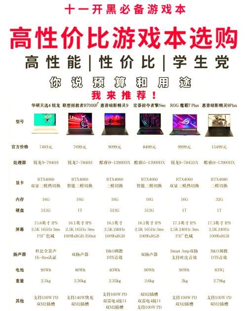 热门游戏本有哪些？配置、价格详细对比！
