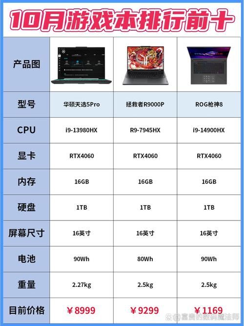 热门游戏本笔记本电脑排行榜，哪款性价比高？