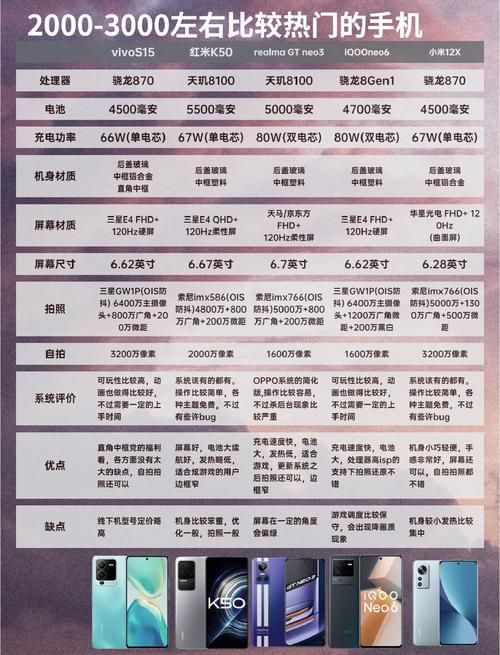 热门游戏机的价格是多少？看完这篇不踩坑！