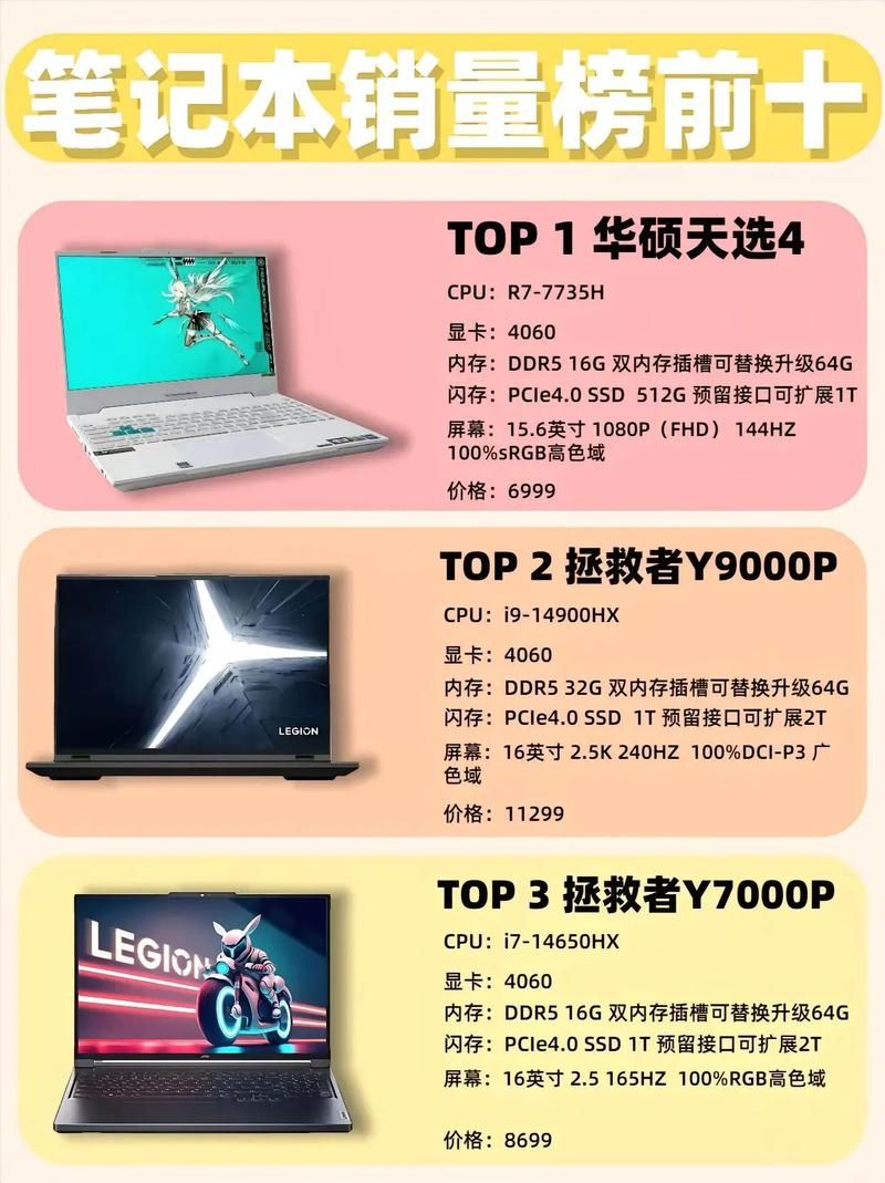 热门玩游戏笔记本电脑大盘点，总有一款适合你！