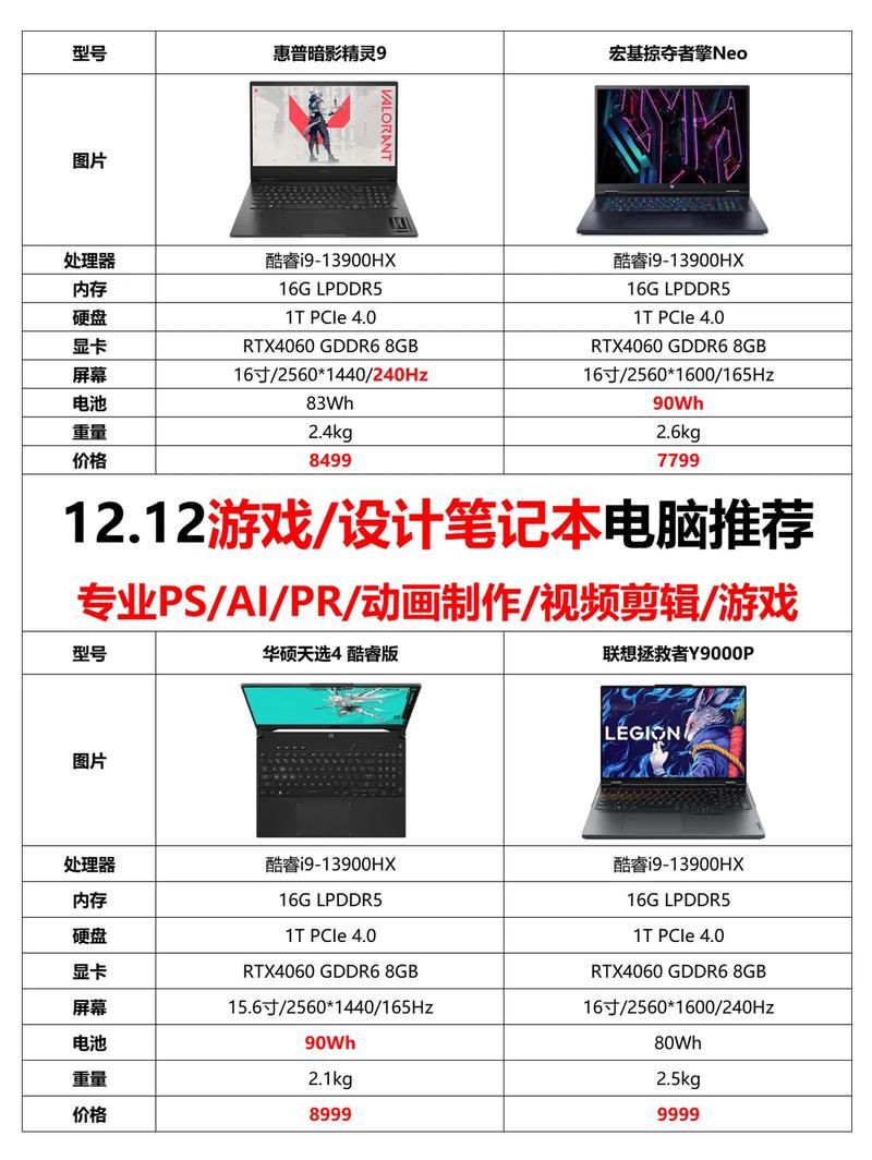 热门玩游戏笔记本电脑大盘点，总有一款适合你！