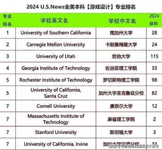 犹他大学游戏设计专业好不好？听听过来人怎么说！