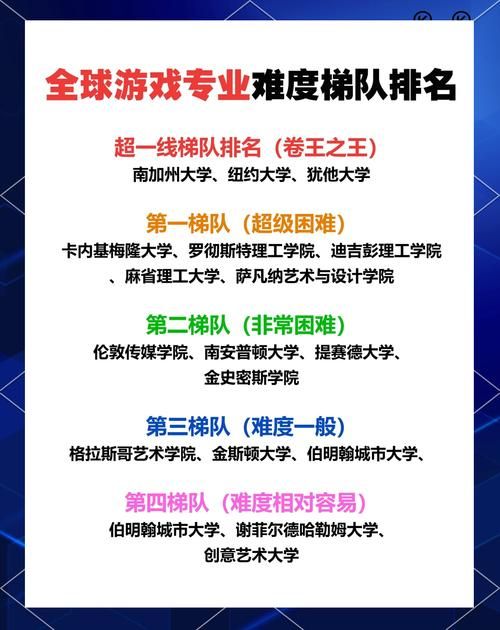 犹他大学游戏设计专业好不好？听听过来人怎么说！