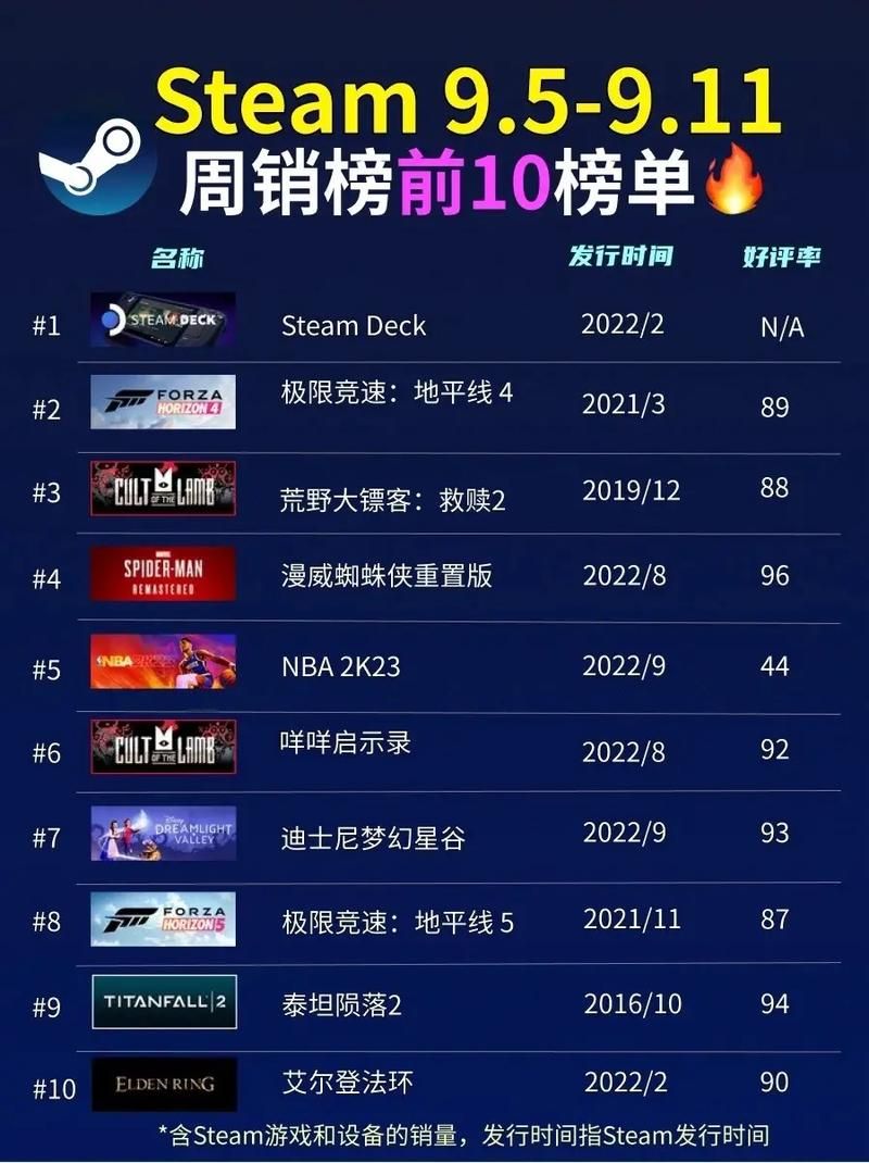 独立日游戏哪个好玩？这份榜单给你答案！