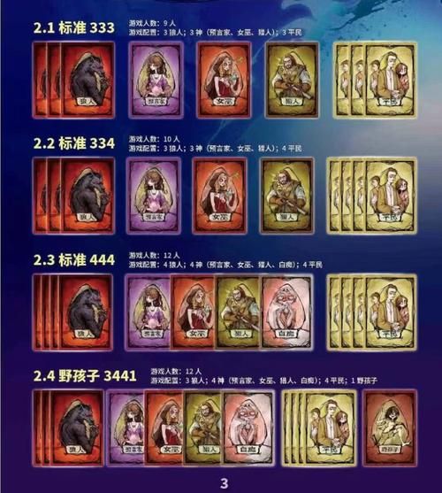 狼人杀是款什么游戏？新手入门必看攻略！