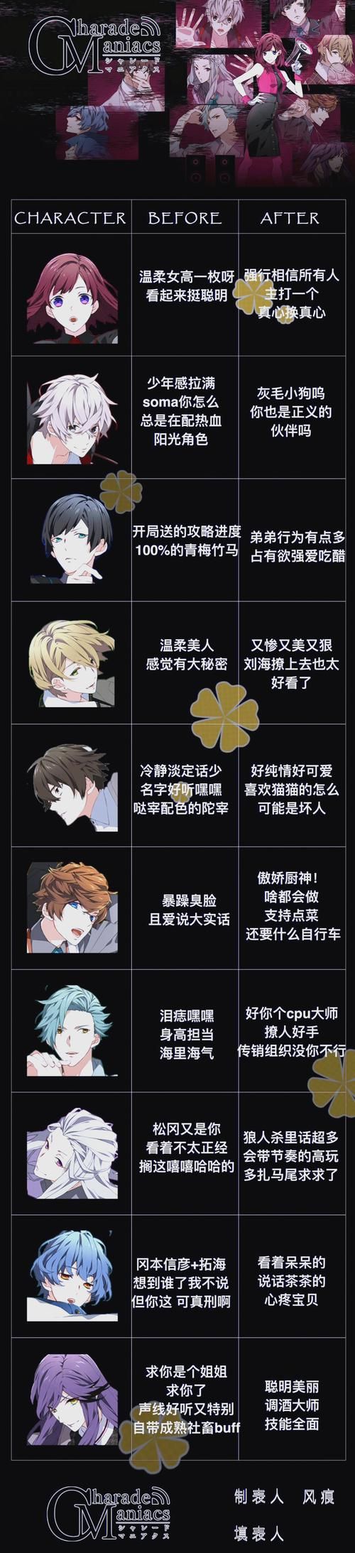 狼人杀游戏教程：角色玩法和发言技巧全解析！
