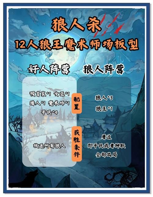 狼人杀游戏教程：角色玩法和发言技巧全解析！