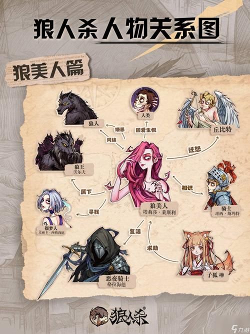 狼人杀游戏规则简介：角色、流程和技巧全解析！