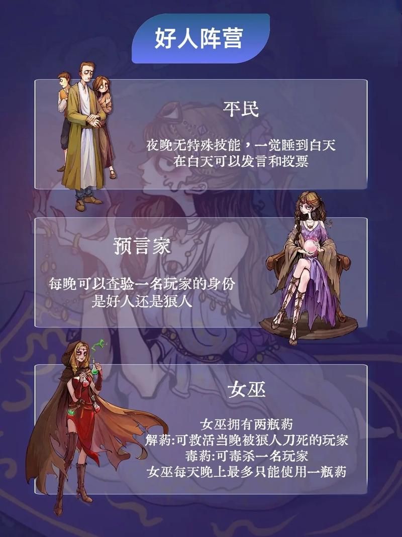狼人杀游戏规则简介：角色、流程和技巧全解析！