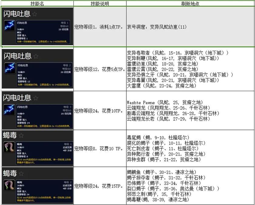 猎人游戏名字大全：个性十足的角色名都在这！