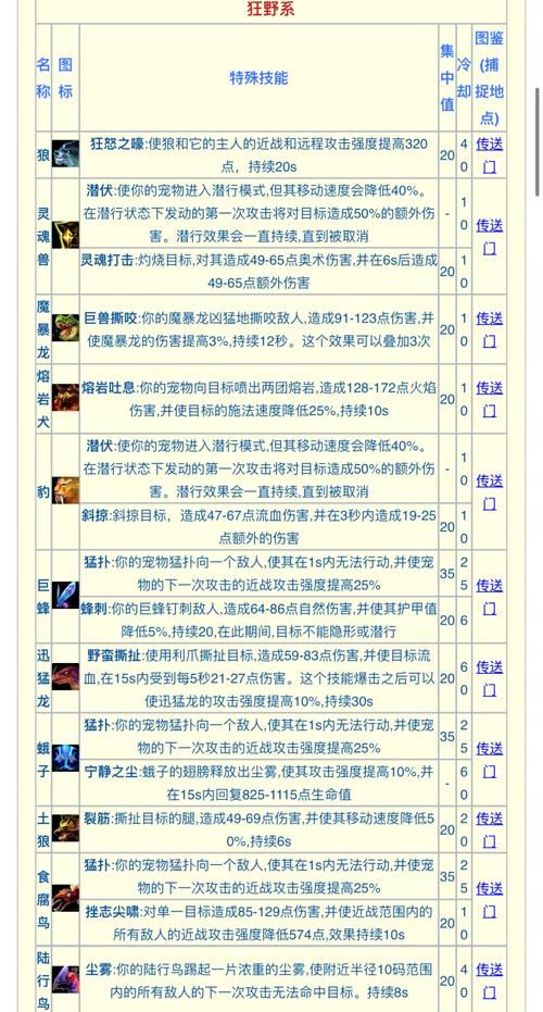 猎人狗熊枪游戏怎么玩才刺激？超详细规则解读！