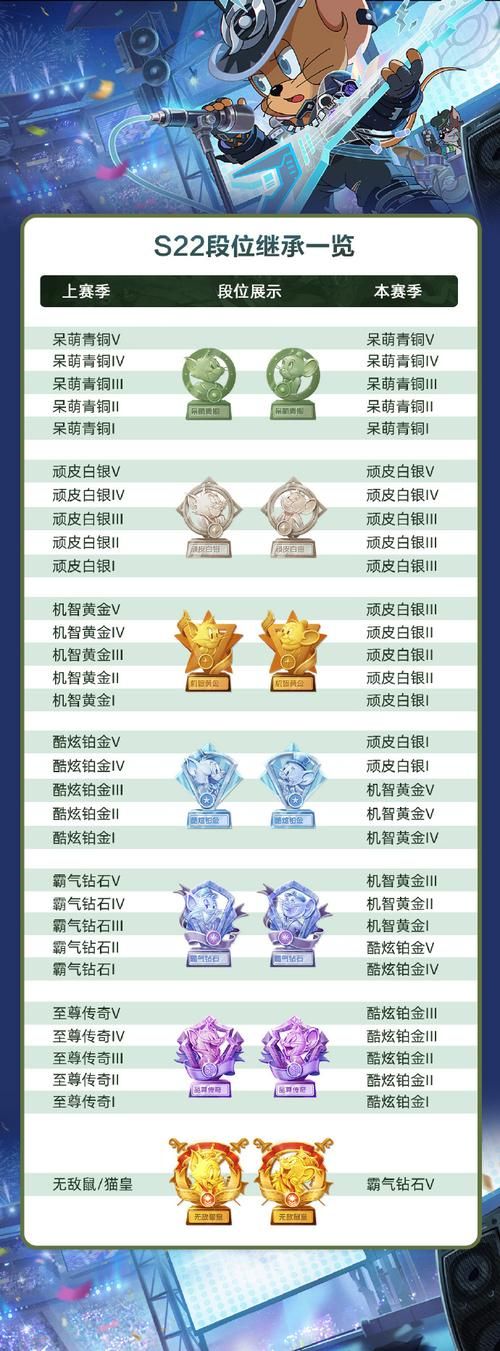 猫和老鼠游戏跑酷礼包码在哪领？最新福利兑换码！