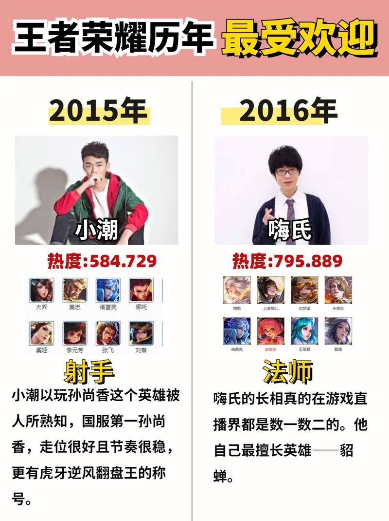王者荣耀主播谁最火？最新人气主播排行榜来啦！