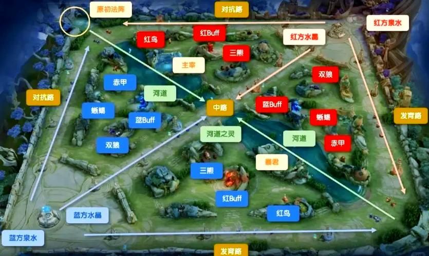王者荣耀分享游戏在哪?新手教程一步步教会你!