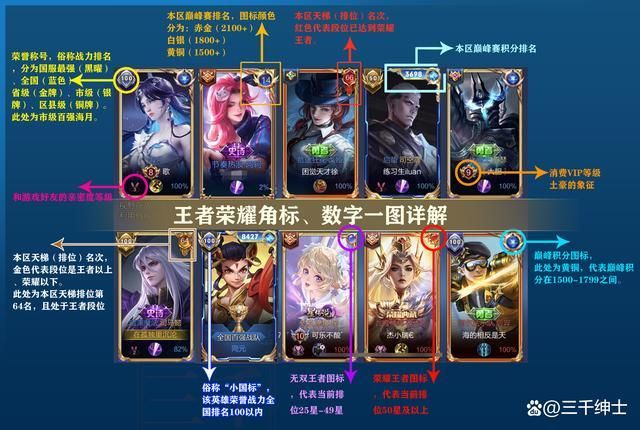 王者荣耀游戏图标图片有什么用？这些用途你知道吗？