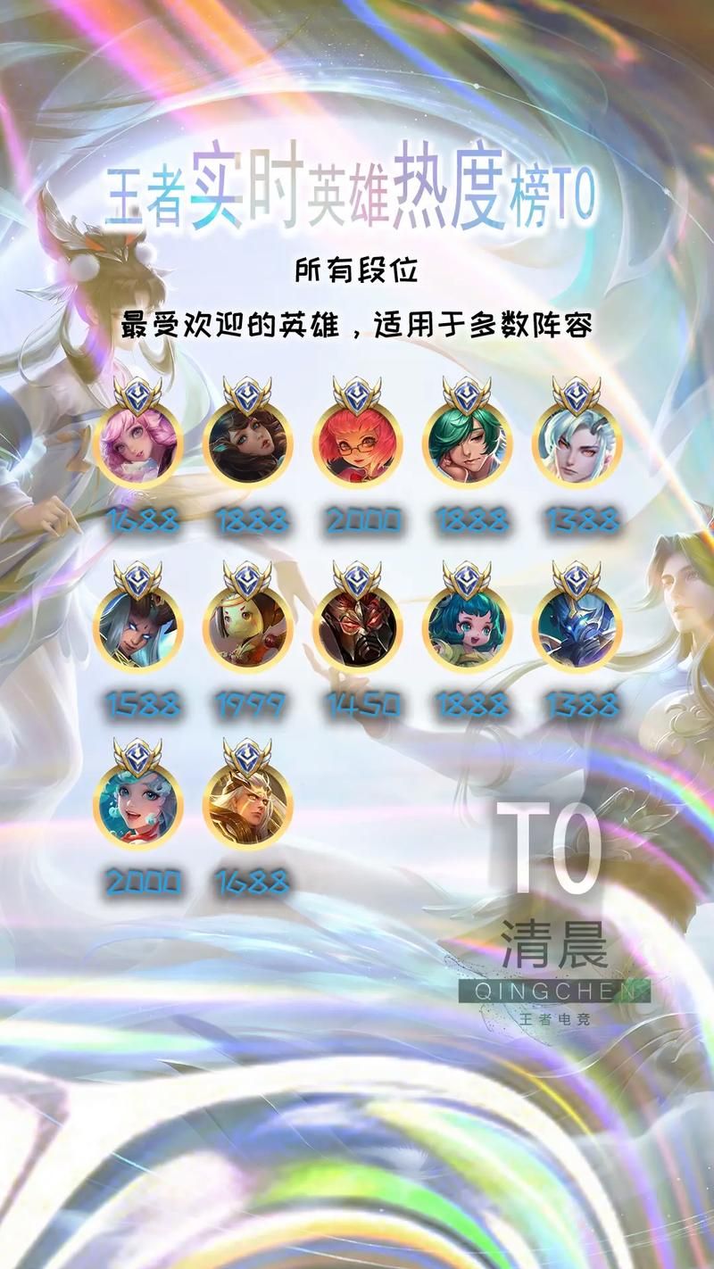 王者荣耀游戏排行榜在哪看？最新排名一览！