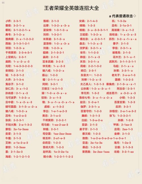 王者荣耀游戏玩法介绍：从入门到精通全攻略！