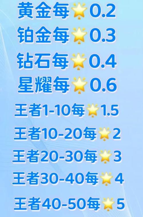 王者荣耀游戏能赚钱吗？靠谱的赚钱方法分享！
