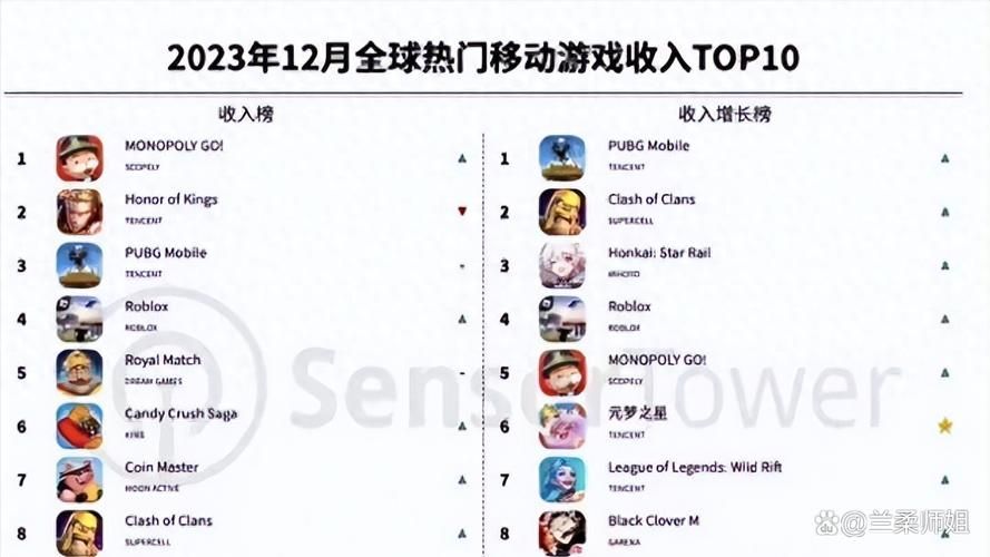 王者荣耀游戏英文名字大揭秘，一看就会！