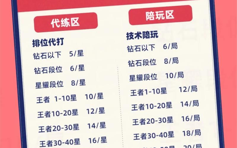 王者荣耀游戏要钱吗？平民玩家不花钱能玩吗？