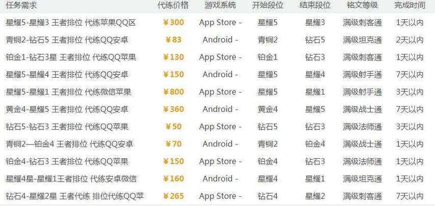 王者荣耀游戏要钱吗？平民玩家不花钱能玩吗？