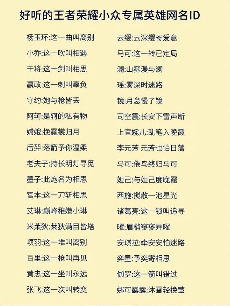 王者荣耀霸气的游戏名大全，进来选个专属称号！