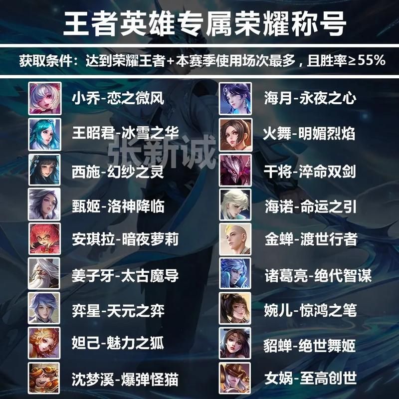 王者荣耀霸气的游戏名大全，进来选个专属称号！