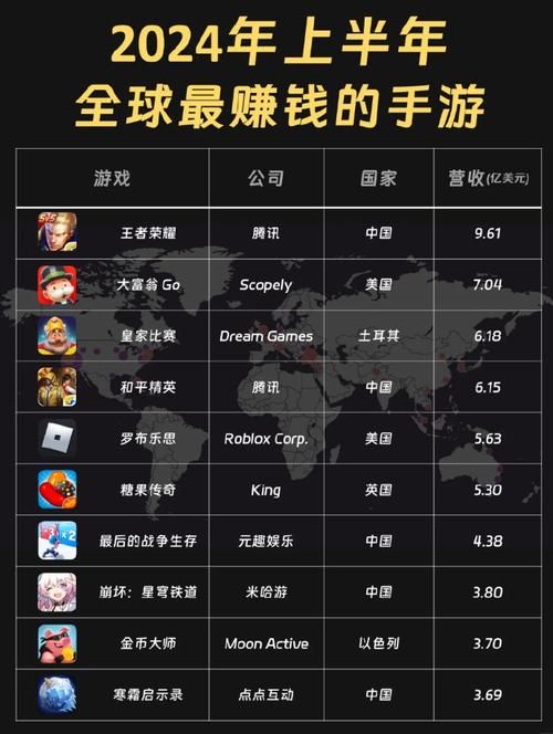 玩什么游戏能赚到钱？这几个方法让你边玩边赚！