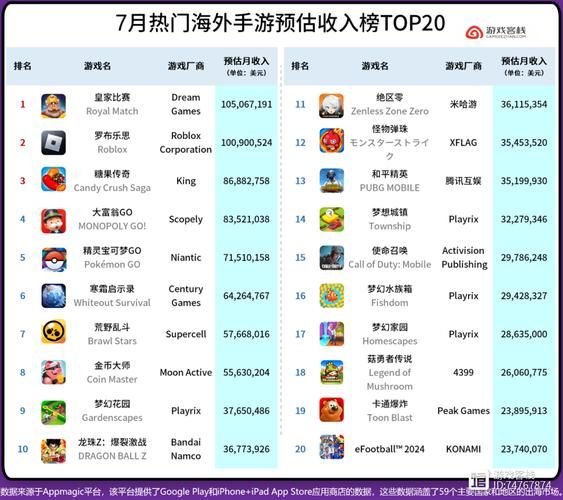 玩儿游戏赚钱平台推荐，亲测靠谱的都在这儿！