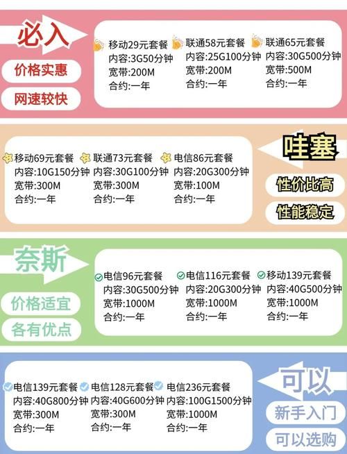 玩游戏用哪种宽带最好？实测对比移动电信和联通！