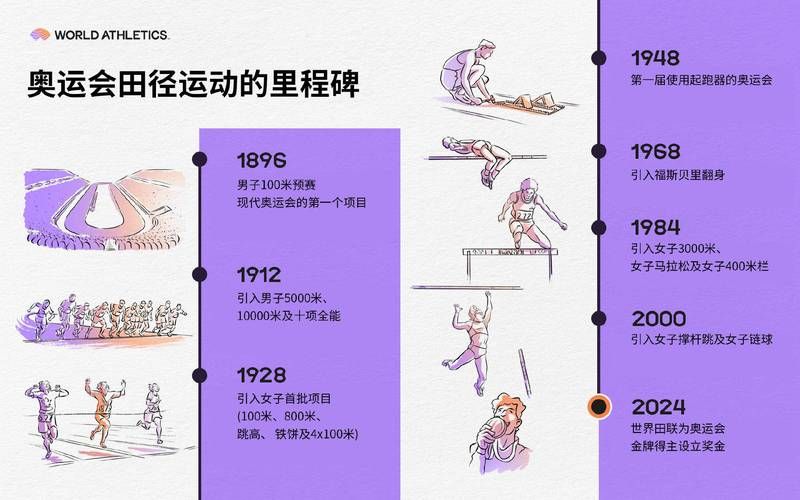 田径奥运会游戏太难？新手入门攻略看这里！