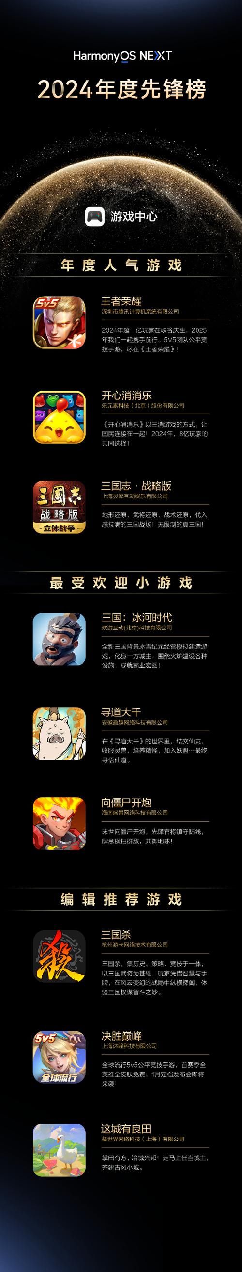 端游游戏排名大洗牌！哪些游戏值得一试？