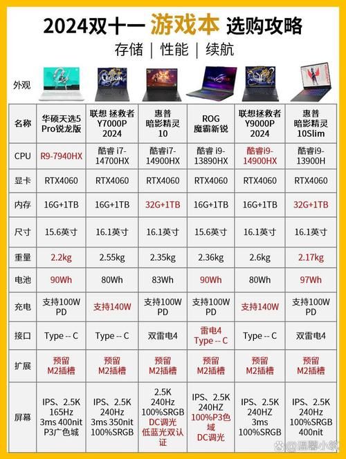 笔记本3050ti能玩哪些游戏？这份游戏清单请收好！