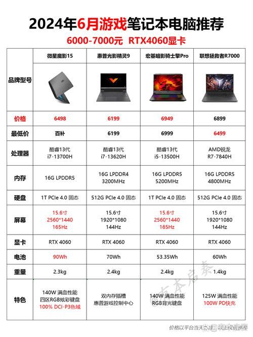 笔记本可以玩游戏吗？不同价位游戏本推荐！