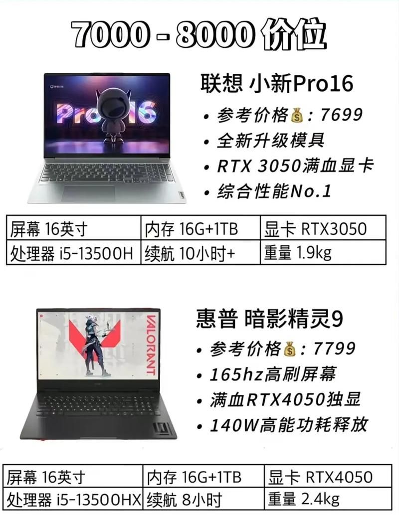 笔记本游戏本哪款好？大神教你选购，不花冤枉钱！
