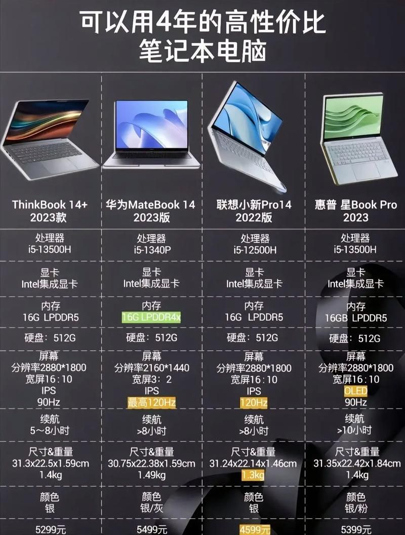 笔记本游戏本哪款好？大神教你选购，不花冤枉钱！