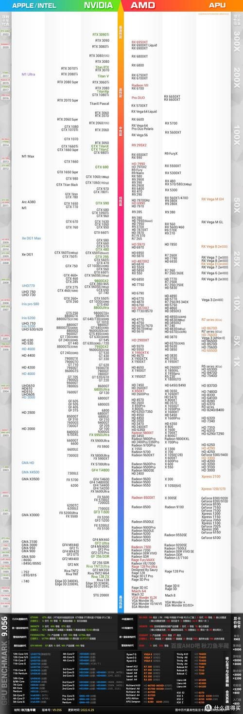 笔记本游戏本哪款好？大神教你选购，不花冤枉钱！